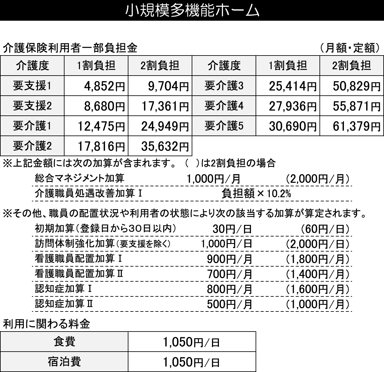 料金表