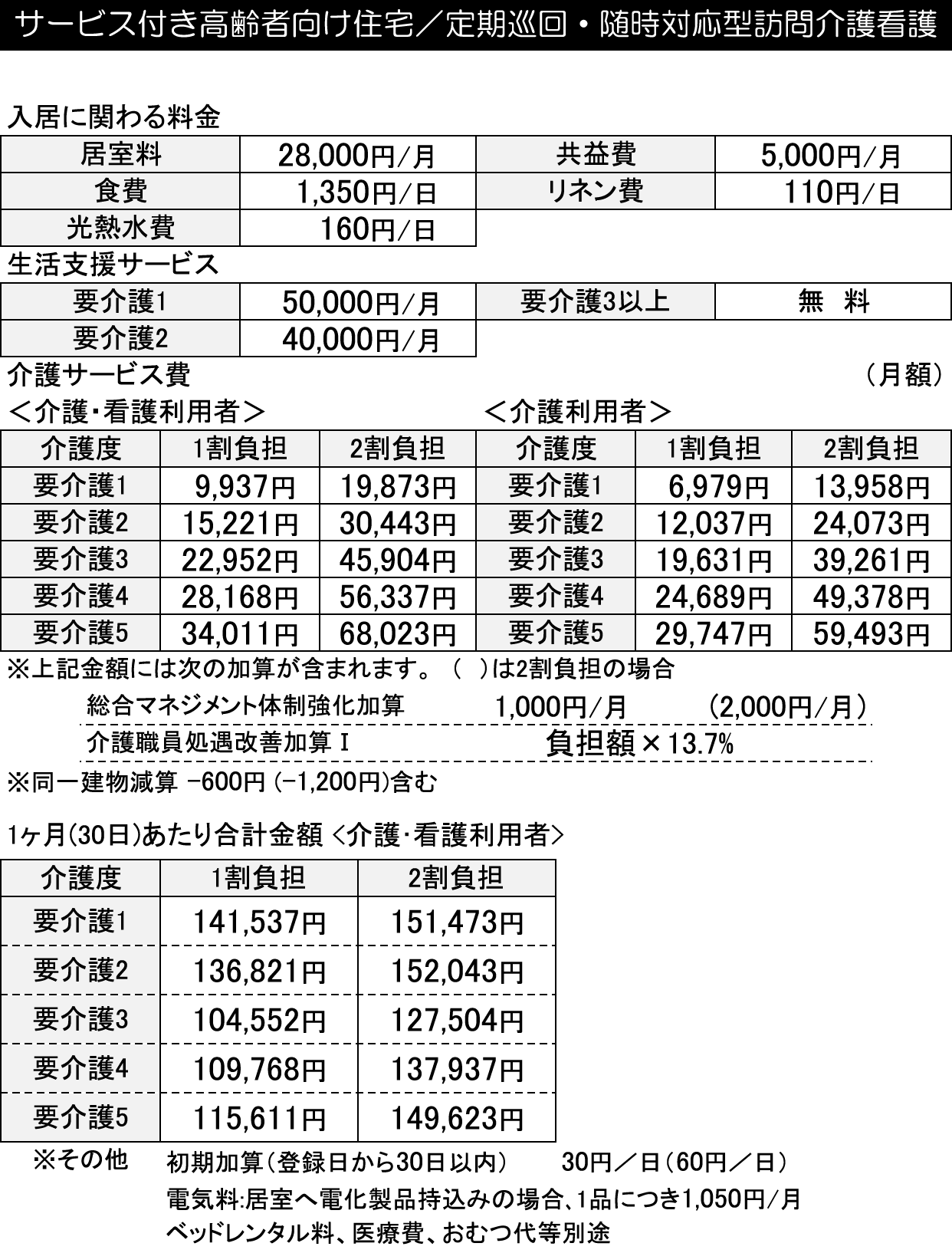 料金表
