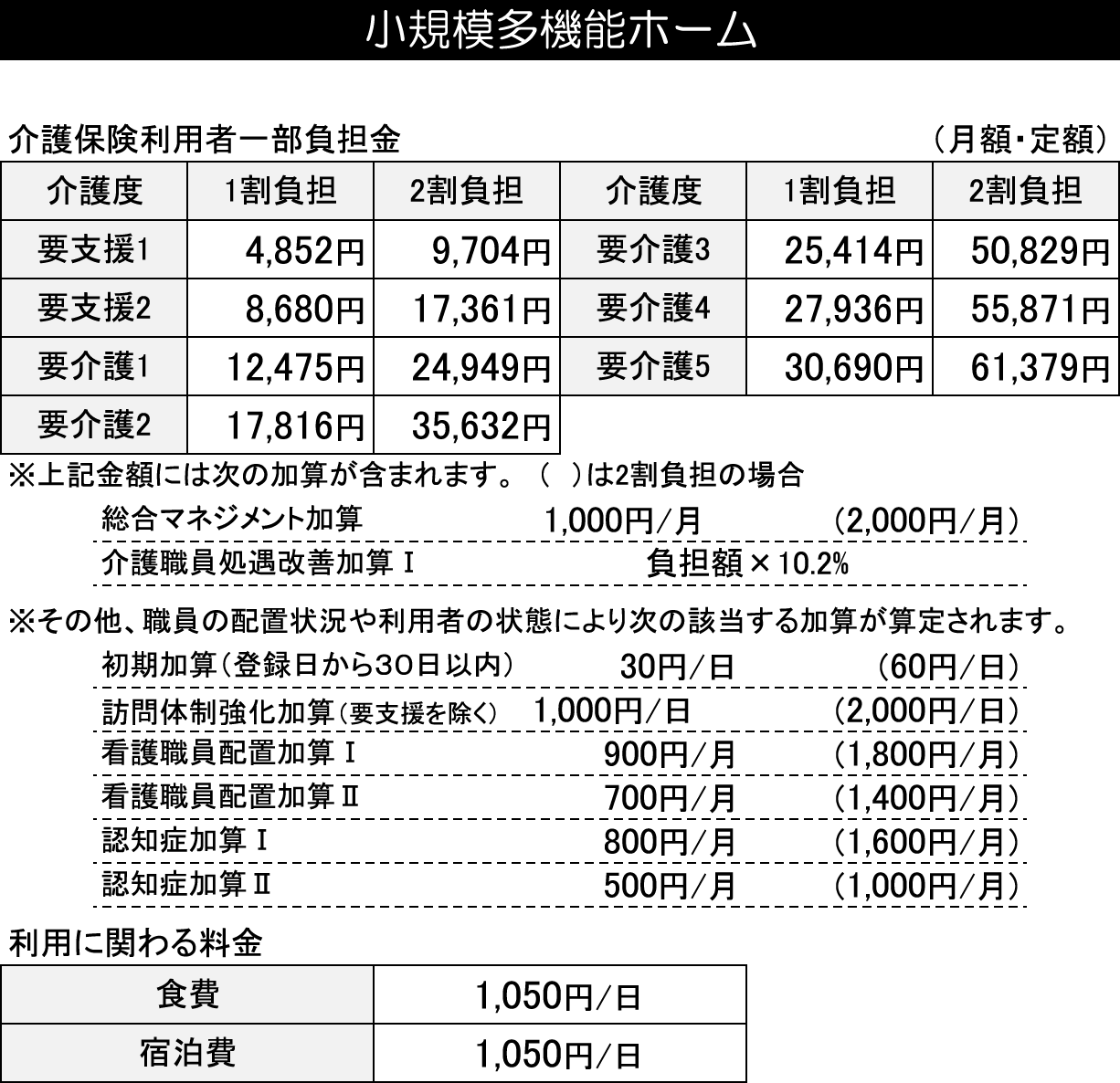 料金表