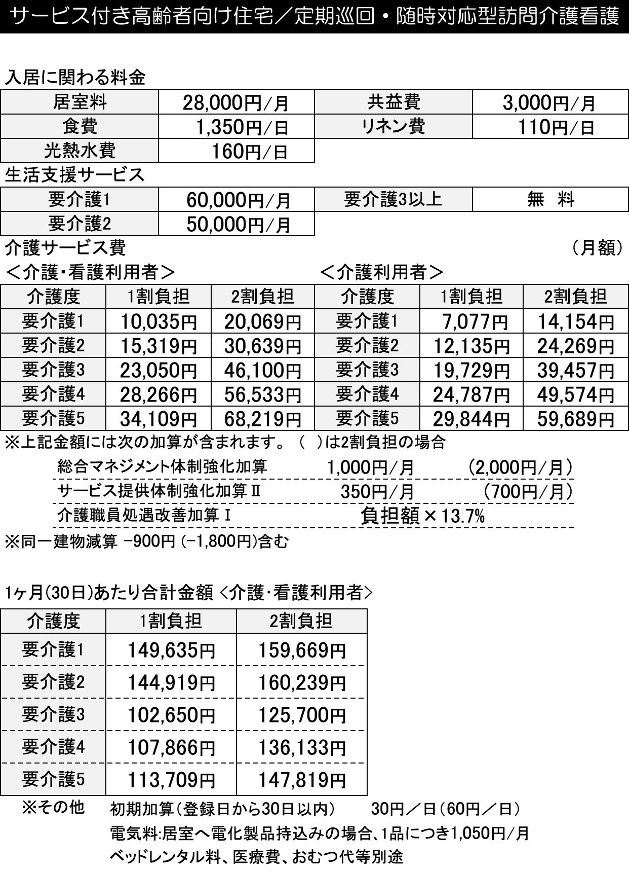 料金表