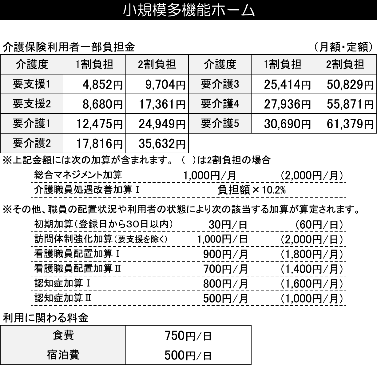 料金表