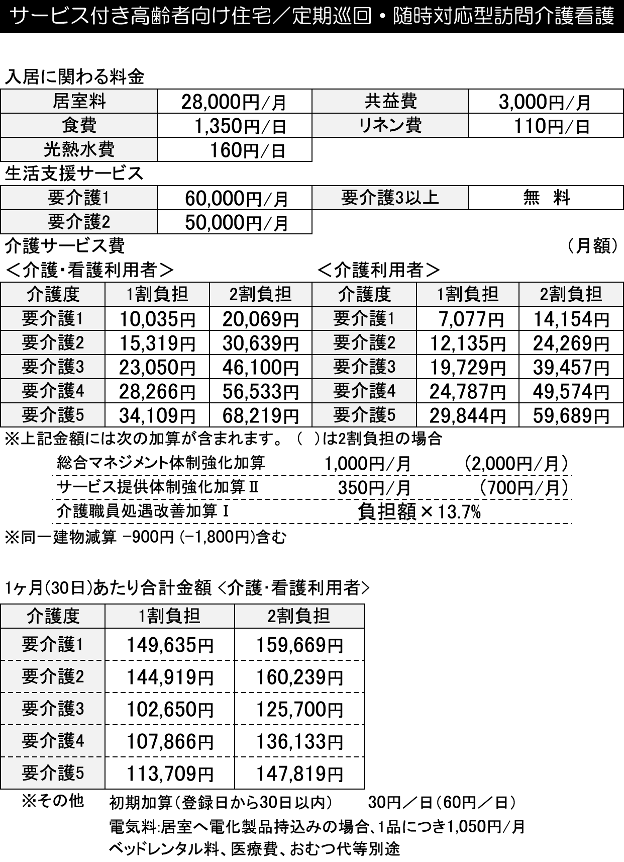 料金表